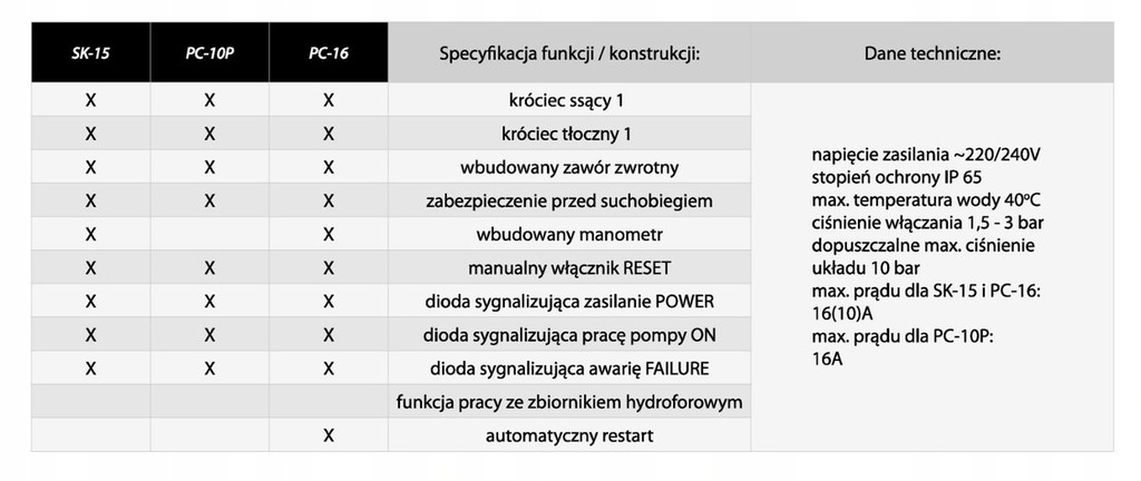 WŁĄCZNIK WYŁĄCZNIK CIŚNIENIOWY SK-15 automat pompy - obrazek 2